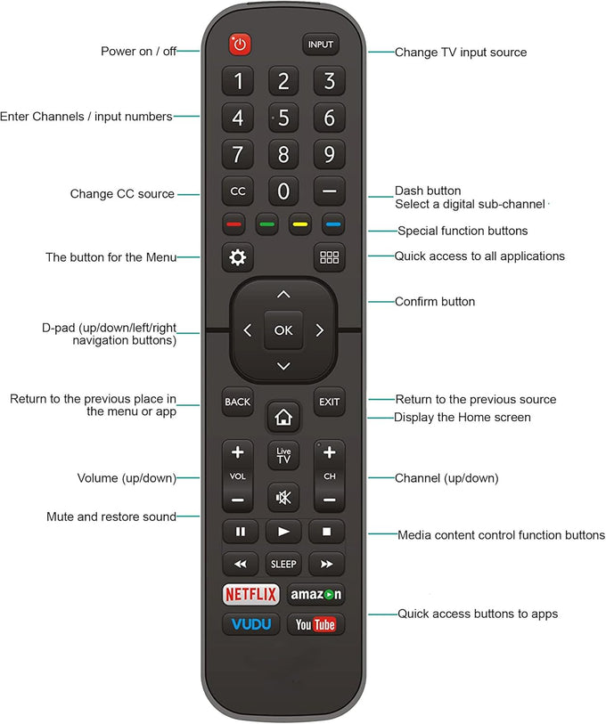 Universal for All Hisense-TV-Remote Compatible with All Hisense 4K LED HD UHD Smart TVs - Not for fire & roku TV