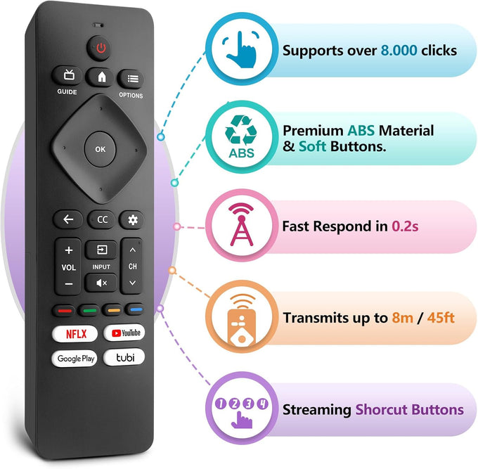 Replacement for Philips-Smart-TV-Remote-Control, Universal Smart Remote for Philips Android/Google TV
