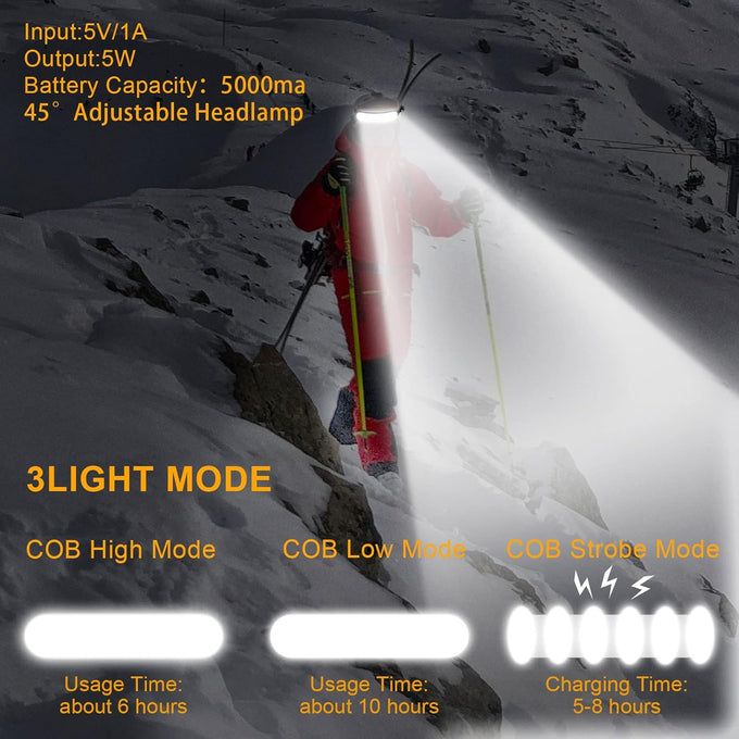 LED Headlamp Rechargeable, Super Bright 1500 Lumens 230° Wide Beam Headlamp, 3 Modes IPX6 Waterproof Lightweight Head Light with Taillight & Clips for Camping, Running,Fishing, Outdoors, Hard Hat Work