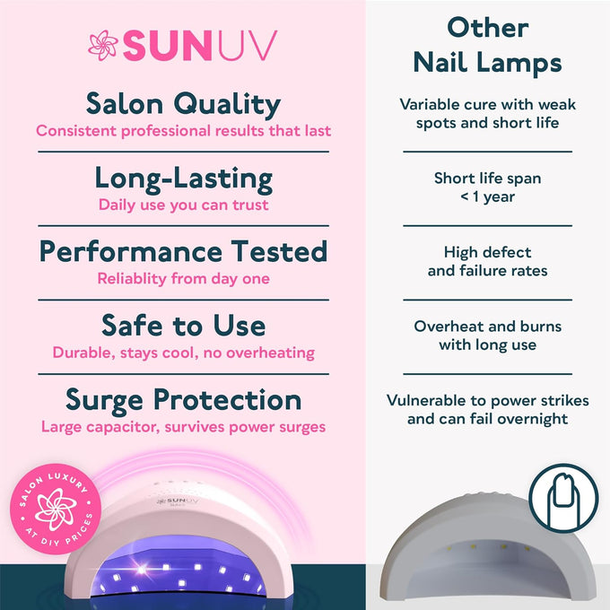 SUNUV UV Light for Gel Nails, UV Dryer for Gel Polish with 3 Timer Settings Professional LED Nail Lamp Art Tools Auto Sensor SUNone Pink