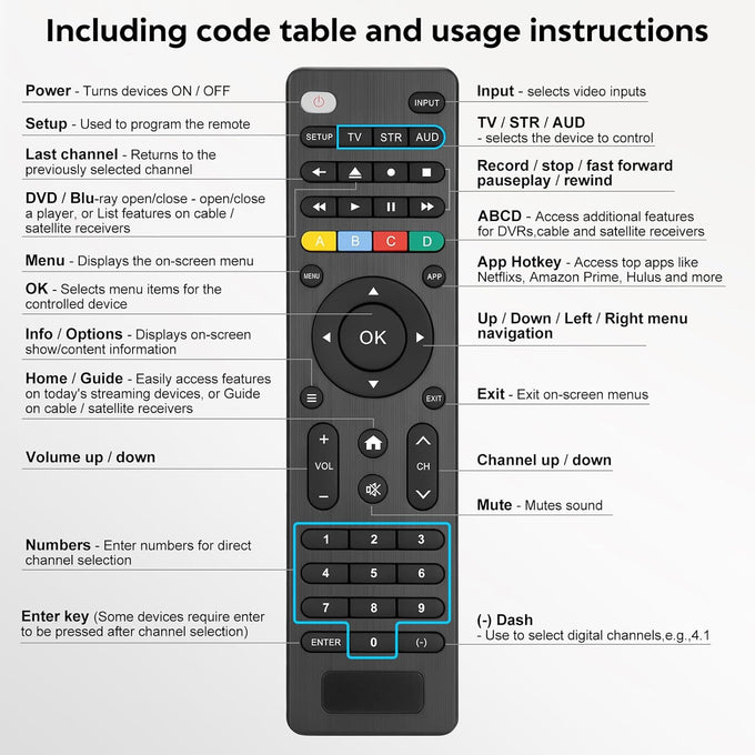 Universal TV Remote Control Compatible with Samsung, LG, Sony, Vizio & More Smart TVs