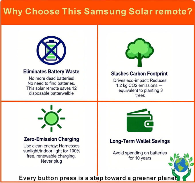 Replacement Solar TV Remote for Samsung Smart TV 2025-2019, Rechargeable Universal Samsung Remote, Fast Charging, Solarcell, Free USB C Cable, Voice, Bluetooth. 2-Year Warranty