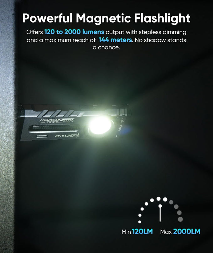 ZF8313 Rechargeable Flashlight, Mens Valentines Day Gifts for Him, Magnetic EDC Flashlight Rechargeable, 2000 Lumens LED Flashlight with RGB and UV Lighting Source for Outdoor, Car Repairing