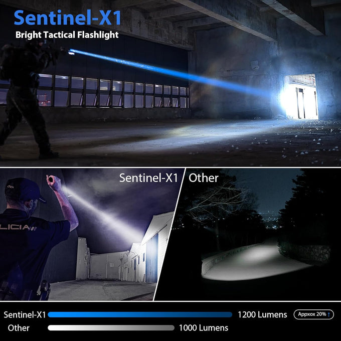 Tactical Flashlights High Lumen-Police 1200 LM Flashlight with Holster for Duty Belt,Single Mode LED Flashlight for Camping/Law Enforcement-Sentinel-X1