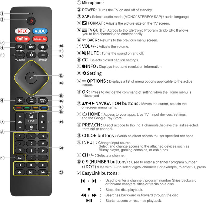 Replacement for Philips Smart TV Remote Control,Universal for Philips 4K UHD Android Smart TVs