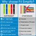 Fit Simplify Resistance Loop Bands - Set of 5 with Carry Bag & Guide