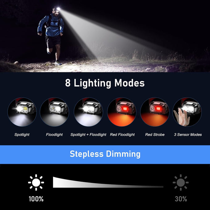 Blukar LED Headlamp Rechargeable,2000L Super Bright Headlight with Motion Sensor -Dimmable Brightness,8 Modes,Spotlight&Floodlight&Red Light Combination,IPX5 Waterproof for Hiking,Camping - 2 Pack