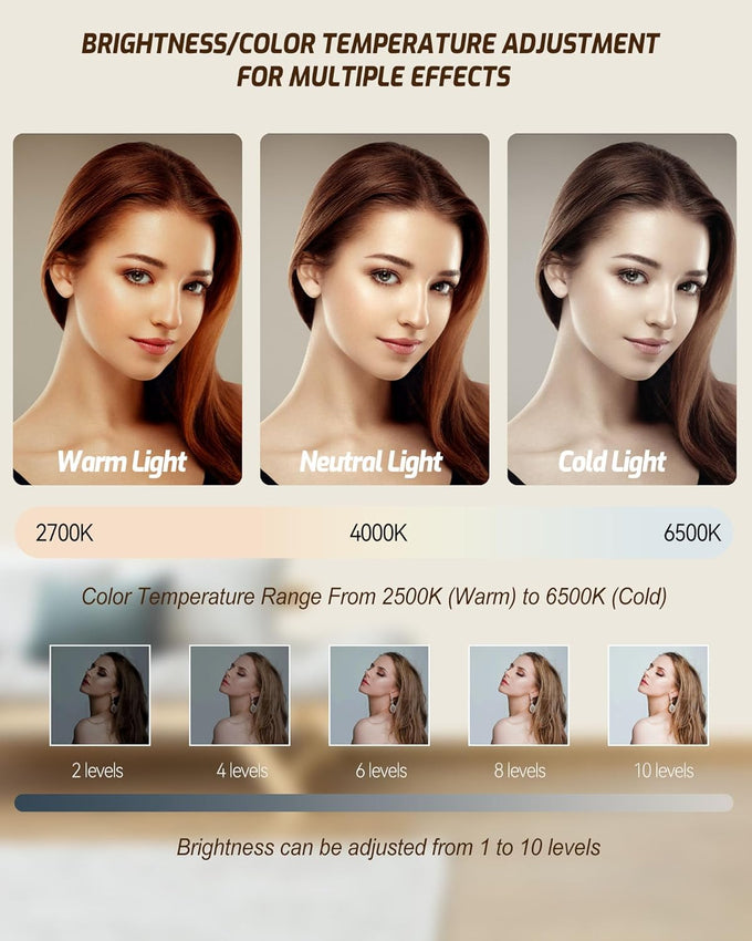 Portable Selfie Light for iPhone: 90 LED Rechargeable Phone Fill Lights, Ring Light for Camera Picture, Makeup Photo, Video Conferences, Laptop Use, Zoom Meetings, TikTok, Vlog Photography