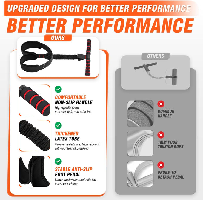 55lbs Pedal Resistance Bands with Handles for Full Body Workout