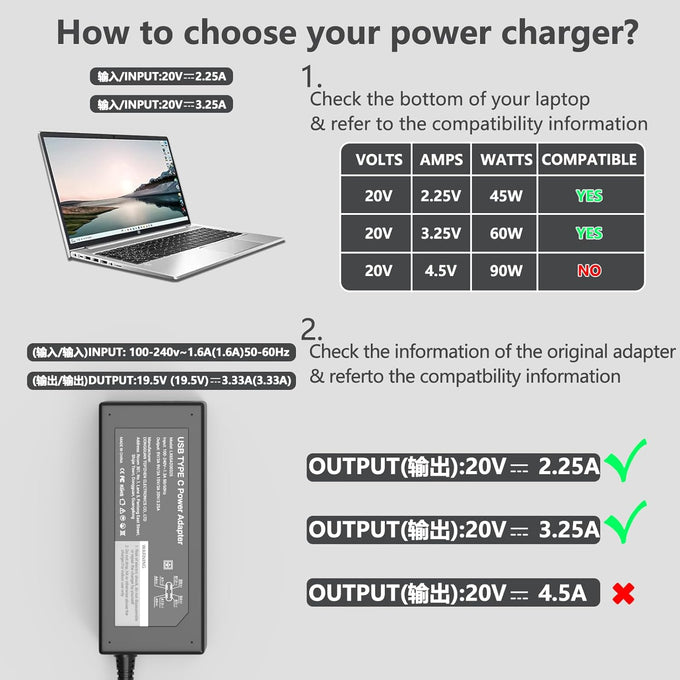 GKLSPL 65W USB C Laptop Charger Compatible with Dell Laptop and More USB Type C Power Adapter