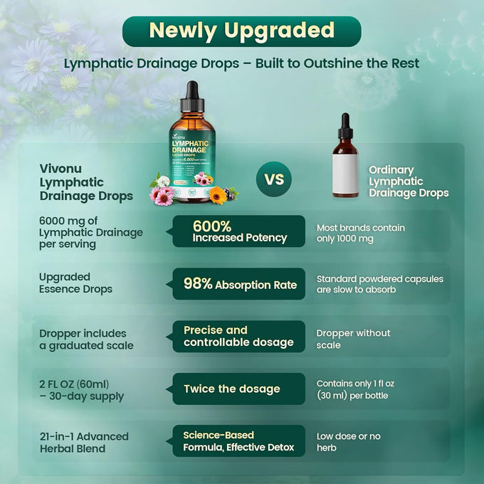 21-in-1 Lymphatic Drainage Drops for Immune System Support with Echinacea and Turmeric 2 FL OZ