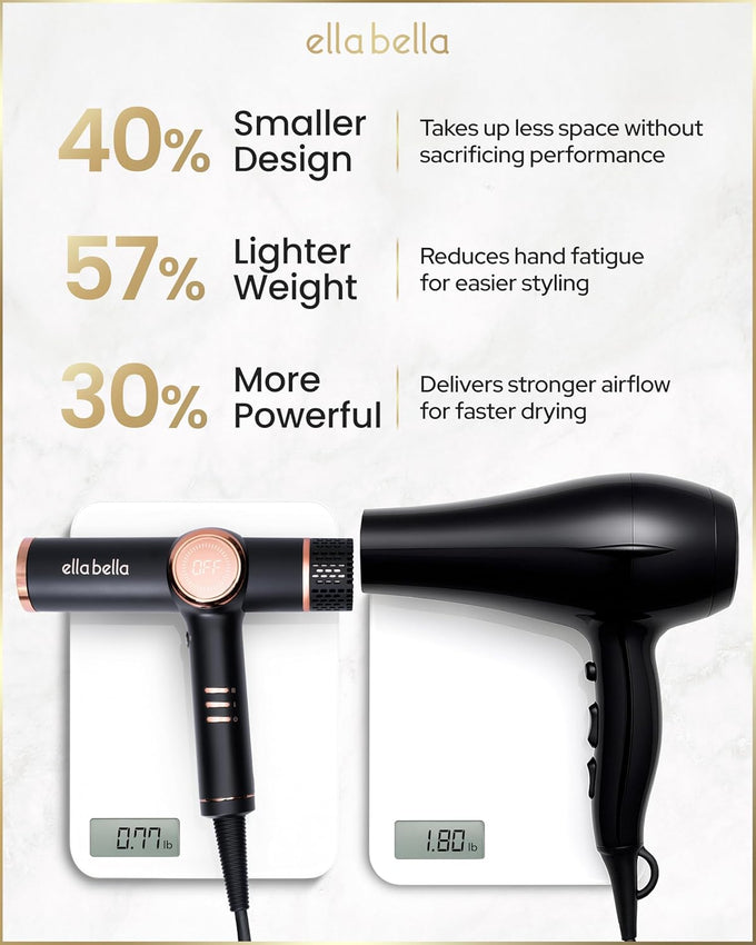 Professional Ionic Hair Dryer with Diffuser • Negative Ion Blow Dryer • Suitable All Hair Types • Intelligent Heat Control & Rapid Drying Speeds • Lightweight Design • Low Noise Technology