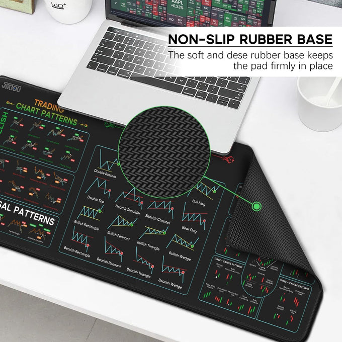 JIKIOU Stock Market Invest Day Trader Trading Mouse Pad Chart Patterns Cheat Sheet,X-Large Computer Mouse Pad/Desk Mat with Stitched Edges 31.5 x 11.8 in