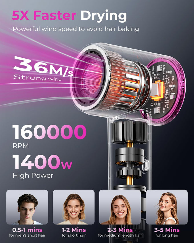 SHRATE Professional High Speed Ionic Hair Dryer | Ultra-Fast Drying | 500 Million Negative Ions | Low Noise | 160000 RPM | Compact Blow Dryer with Magnetic Diffuser for Faster Drying All Hair Types