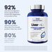 1MD Nutrition LiverMD - Liver Support Supplement | Siliphos Milk Thistle Extract & NAC - Supports Healthy Energy, Immunity & Overall Health - Liver Cleanse & Support | 60 Capsules