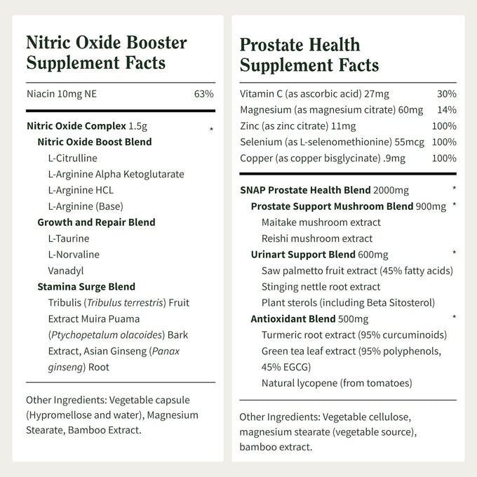 Snap Supplements Nitric Oxide Booster + Prostate Health Supplements for Men, Circulation, Stamina & Urinary Support, L-Citrulline, L-Arginine, Saw Palmetto for Men, Caffeine-Free, 60 + 90 Capsules