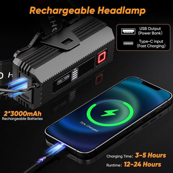 Rechargeable Headlamp Super Bright, High Lumens Head Lamp with 9 Modes, Zoomable Headlamp for Adults 90° Adjustable, IPX7 Waterproof High Power Head Light for Fishing Camping
