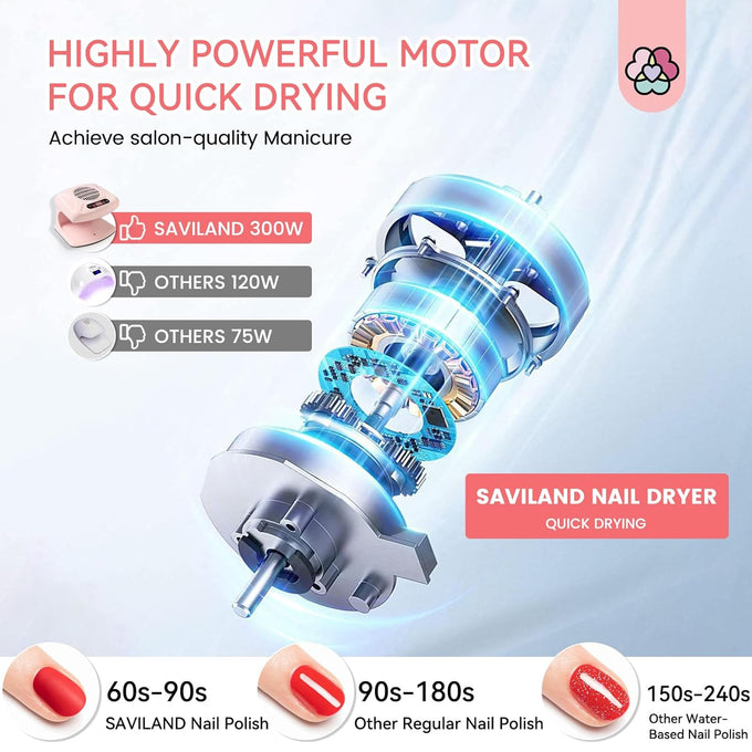 SAVILAND Professional Nail Dryer: 300W Quick Drying Nail Dryer for Regular Polish Acrylic Dip Powder Nail Dehydrator Primer Nail Polish Dryer Fan with Hot & Cold Air Must Have Nail Tech Supplies