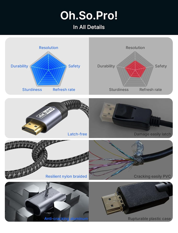 JSAUX 4K DisplayPort to HDMI Cable Adapter 10FT, DP to HDMI Male Video UHD 4K@30Hz/2K@60/1080P@120 Nylon DP to HDTV Uni-Directional Cord for Dell, Projector, Desktop, AMD, NVIDIA, Lenovo, HP, ThinkPad