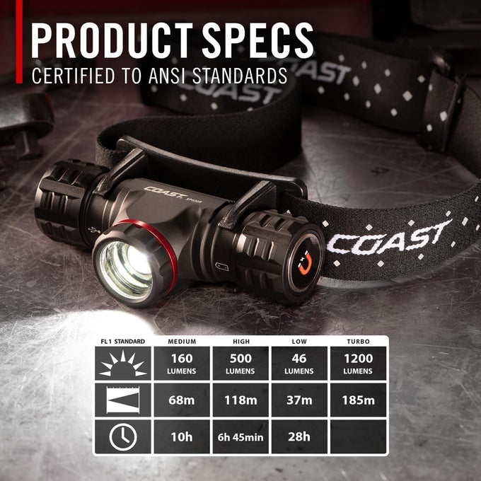 Coast XPH30R 1200 Lumen USB-C Rechargeable Dual Power Headlamp with Twist Focus Beam and Magnetic Base