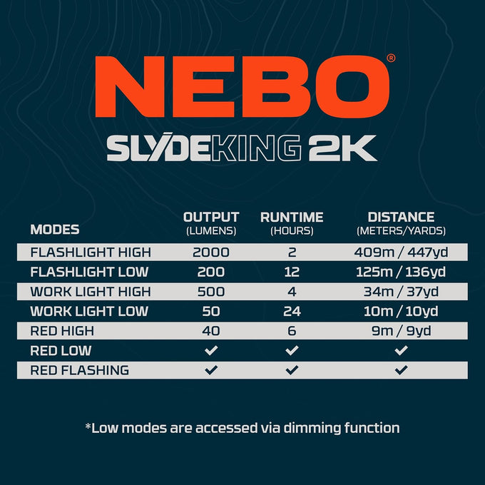 NEBO SLYDE KING Flashlight | High Lumens, Rechargeable COB Work Light & LED Flashlight, Waterproof, Magnetic Base, Great for Camping & Hunting, Includes Charging Cable
