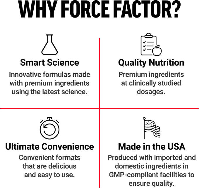 Force Factor Amazing Ashwa Ashwagandha Supplement for Stress Relief and Immune Support