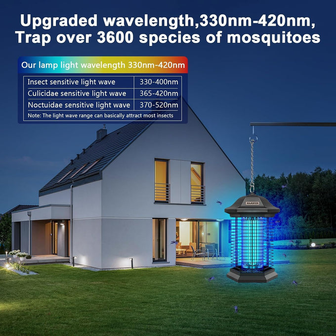 Bug Zapper Outdoor Indoor, 18W Power & 4400V Instant Grid Mosquito Repellent, Insect Control Efficiency Increased 100%, 1/2 Acre Coverage, Fly Trap for Patio, Backyard, Home