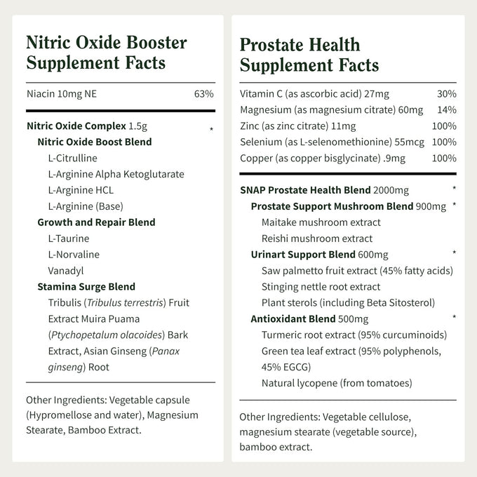 Snap Supplements Nitric Oxide Booster + Prostate Health Supplements for Men, Circulation, Stamina & Urinary Support, L-Citrulline, L-Arginine, Saw Palmetto for Men, Caffeine-Free, 60 + 90 Capsules