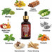 Clean Nutra Berberine with Ceylon Cinnamon Supplement Liquid Drops + Bitter Melon Extract, Glucomannan, Gymnema, Chromium, Turmeric, Organic Panax Ginseng, Moringa