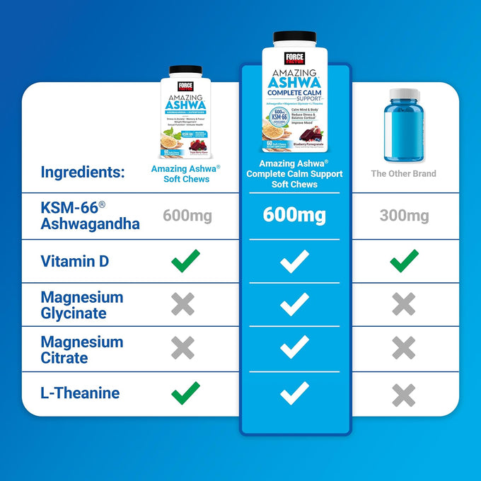 Force Factor Amazing Ashwa Ashwagandha Supplement for Stress Relief and Immune Support