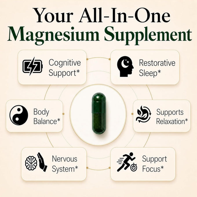 Magnesium L-Threonate with Apigenin, Valerian Root & L-Theanine – No Melatonin Restful Sleep & Brain Supplement – Clinically Studied 7-Ingredient Formula – Memory & Focus – 60 Capsules